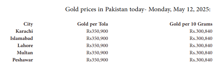 پاکستان : سونے کی قیمتیں