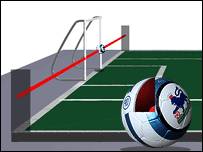  فٹ بال ورلڈ کپ میں پہلی بارگول لائن ٹیکنالوجی کا استعمال